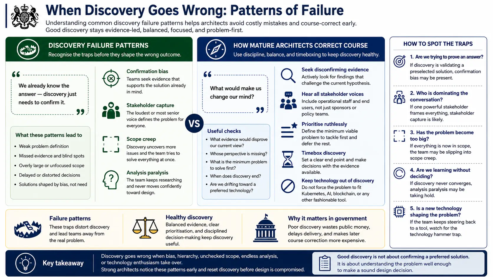 When discovery goes wrong: patterns of failure